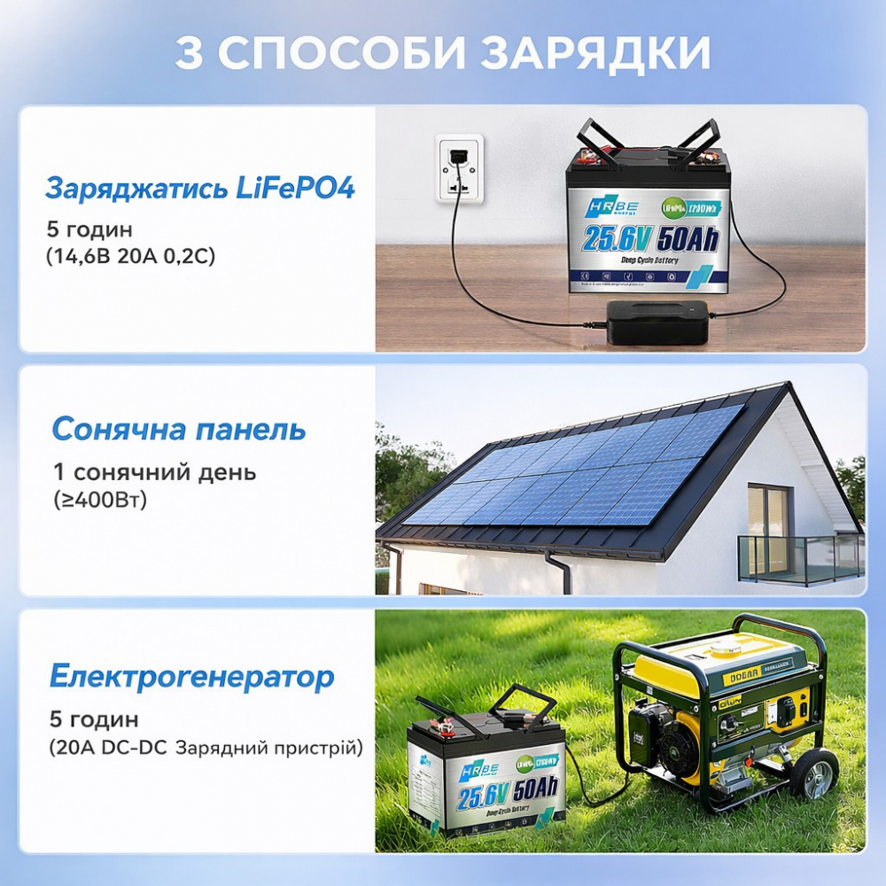 LiFePO4 24V 50Ah акумулятор HRBEnergy до 10 000 циклів, для резервного живлення та сонячних систем - Зображення 6