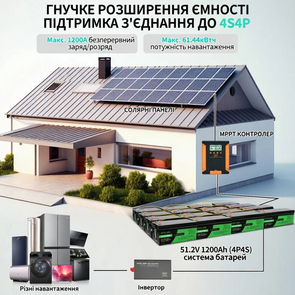 LiFePO4 12V/300AH Акумулятор Datouboss (3840W*h) для систем резервного живлення (UPS) будинку - Зображення 4